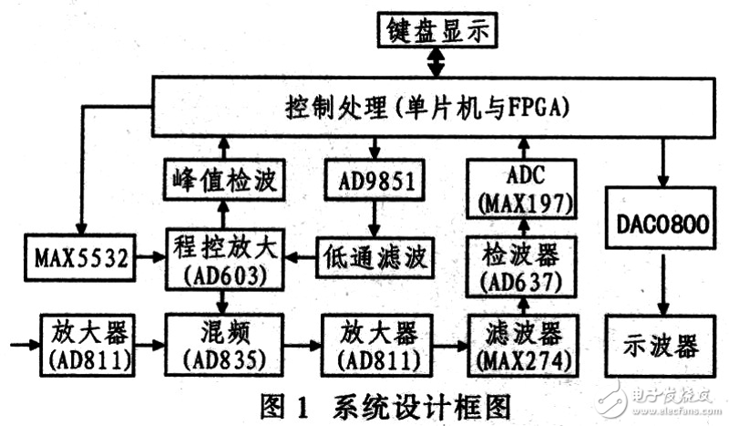电子元件批发，如何找到性价比高的供应商？