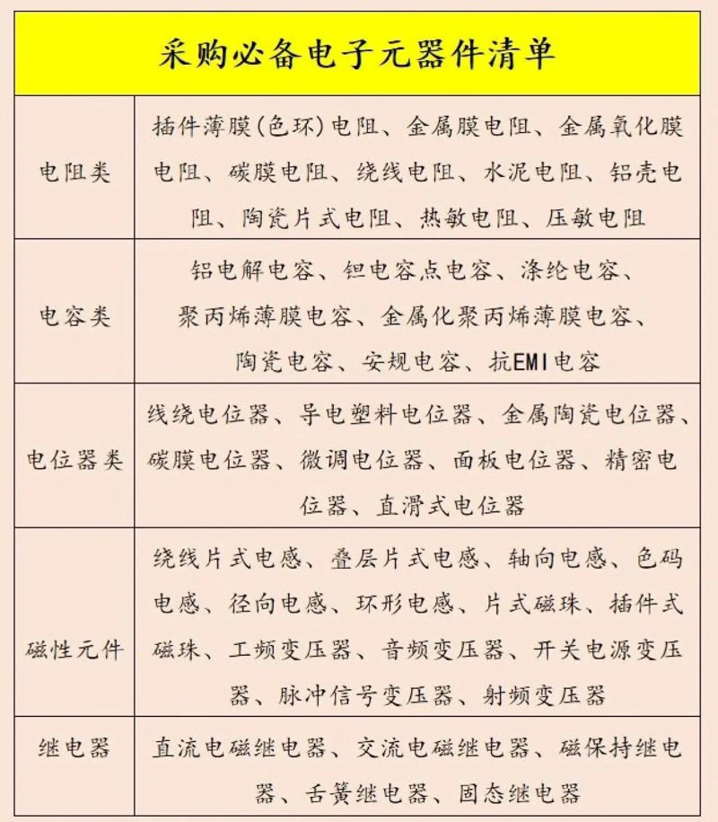 通过对话了解电子技术方案的最新发展趋势